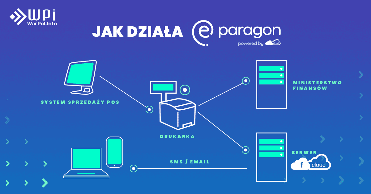 e-paragon_jak_dziala.png