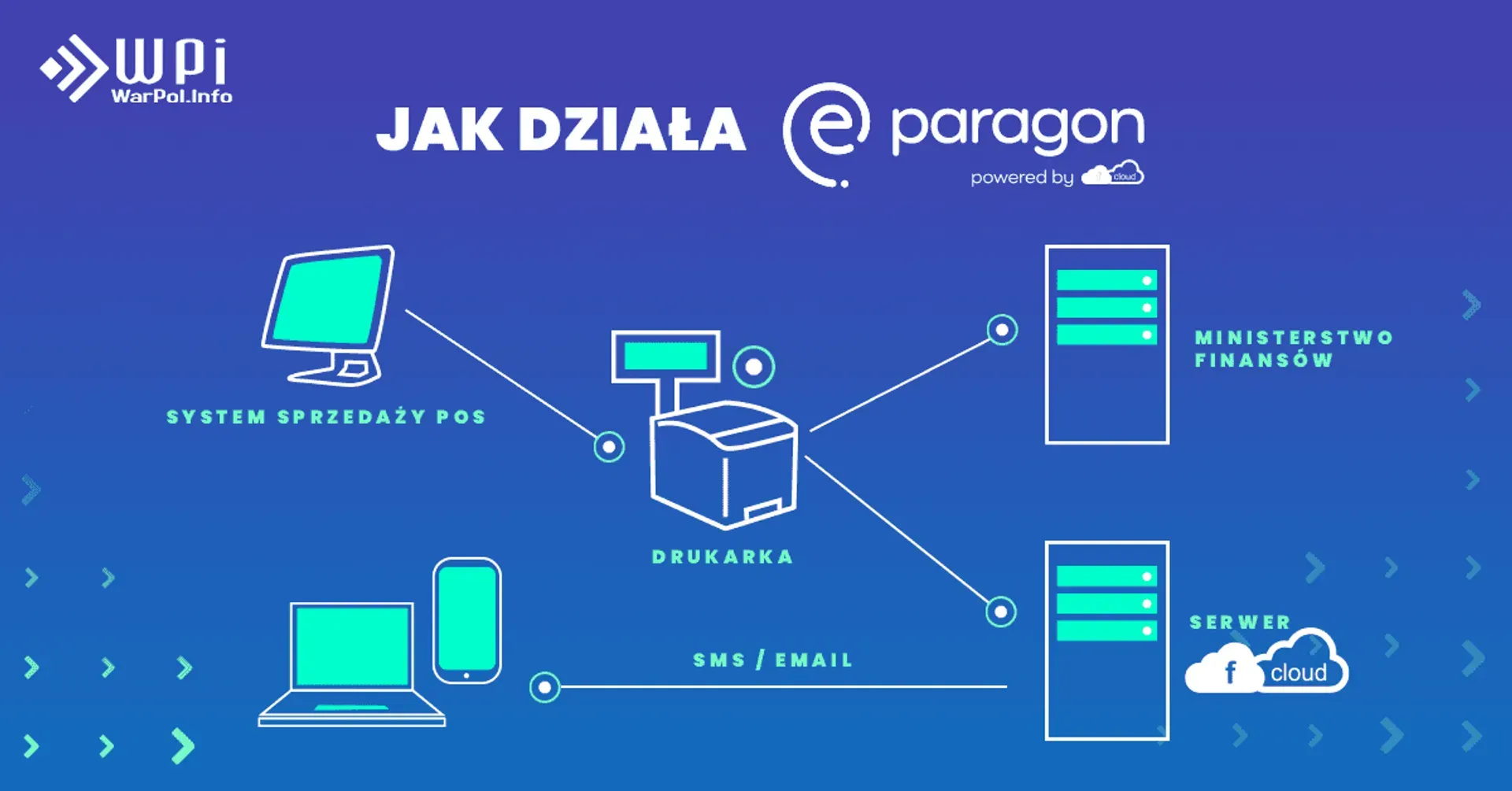 w1920_e_paragon_jak_dziala_843fd03bcc.webp
